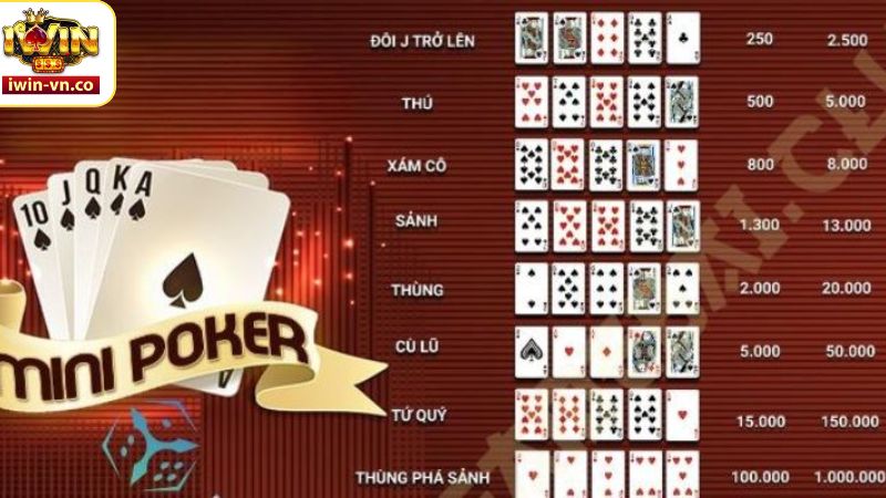 Mini Poker - Tựa Game Độc Đáo Trên Hệ Thống Iwin 3 Các tổ hợp hand trong trò chơi mà hội viên cần nắm